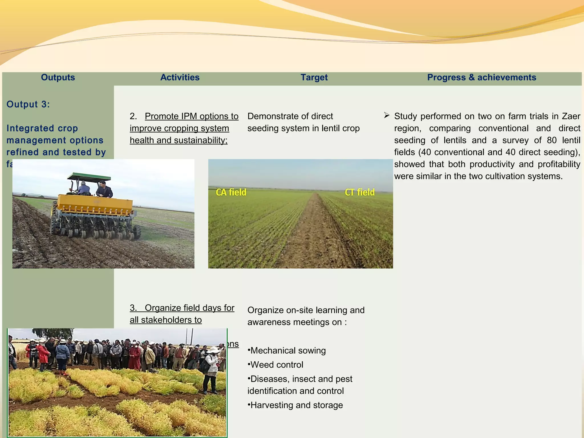 Outputs Activities Target Progress & achievements
Output 3:
 
Integrated crop
management options
refined and tested by
farmers
2. Promote IPM options to
improve cropping system
health and sustainability;
3. Organize field days for
all stakeholders to
demonstrate the
performance of the options
Demonstrate of direct
seeding system in lentil crop
Organize on-site learning and
awareness meetings on :
•Mechanical sowing
•Weed control
•Diseases, insect and pest
identification and control
•Harvesting and storage
 Study performed on two on farm trials in Zaer
region, comparing conventional and direct
seeding of lentils and a survey of 80 lentil
fields (40 conventional and 40 direct seeding),
showed that both productivity and profitability
were similar in the two cultivation systems.
 