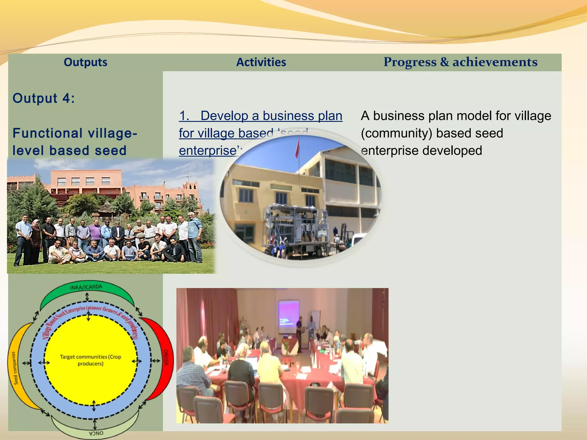 Outputs Activities Progress & achievements
Output 4:
 
Functional village-
level based seed
delivery systems
established
 
1. Develop a business plan
for village based ‘seed
enterprise’;
A business plan model for village
(community) based seed
enterprise developed
 
 