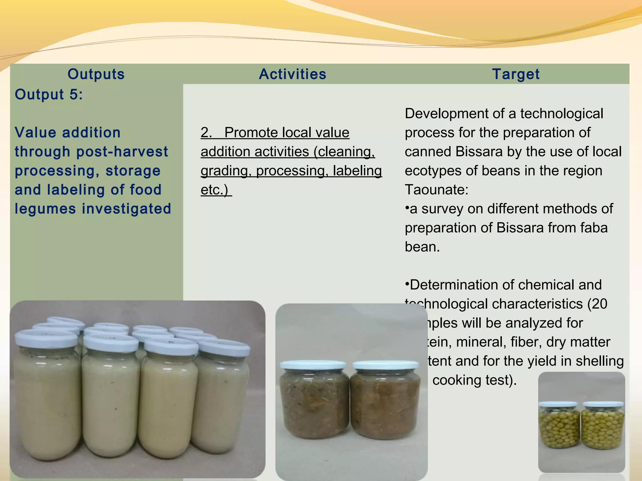Outputs Activities Target
Output 5:
 
Value addition
through post-harvest
processing, storage
and labeling of food
legumes investigated
 
2. Promote local value
addition activities (cleaning,
grading, processing, labeling
etc.)
Development of a technological
process for the preparation of
canned Bissara by the use of local
ecotypes of beans in the region
Taounate:
•a survey on different methods of
preparation of Bissara from faba
bean.
•Determination of chemical and
technological characteristics (20
samples will be analyzed for
protein, mineral, fiber, dry matter
content and for the yield in shelling
and cooking test).
 
