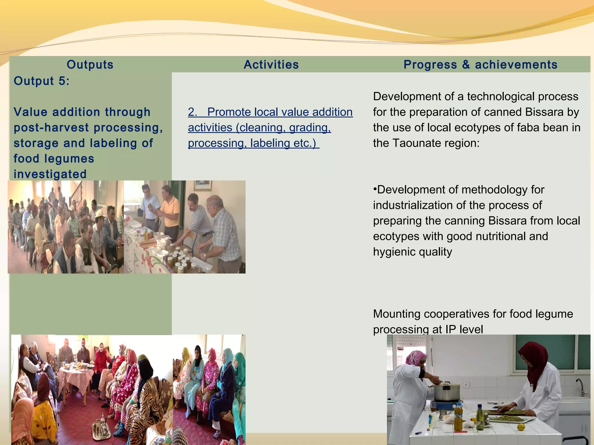 Outputs Activities Progress & achievements
Output 5:
 
Value addition through
post-harvest processing,
storage and labeling of
food legumes
investigated
 
2. Promote local value addition
activities (cleaning, grading,
processing, labeling etc.)
Development of a technological process
for the preparation of canned Bissara by
the use of local ecotypes of faba bean in
the Taounate region:
•Development of methodology for
industrialization of the process of
preparing the canning Bissara from local
ecotypes with good nutritional and
hygienic quality
Mounting cooperatives for food legume
processing at IP level
 