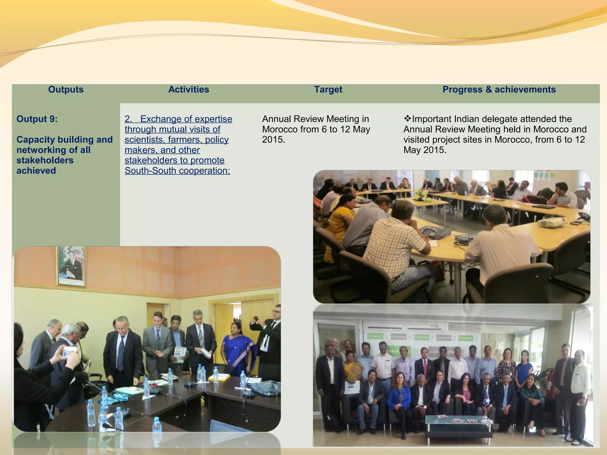 Outputs Activities Target Progress & achievements
Output 9:
Capacity building and
networking of all
stakeholders
achieved
2. Exchange of expertise
through mutual visits of
scientists, farmers, policy
makers, and other
stakeholders to promote
South-South cooperation;
Annual Review Meeting in
Morocco from 6 to 12 May
2015.
Important Indian delegate attended the
Annual Review Meeting held in Morocco and
visited project sites in Morocco, from 6 to 12
May 2015.
 