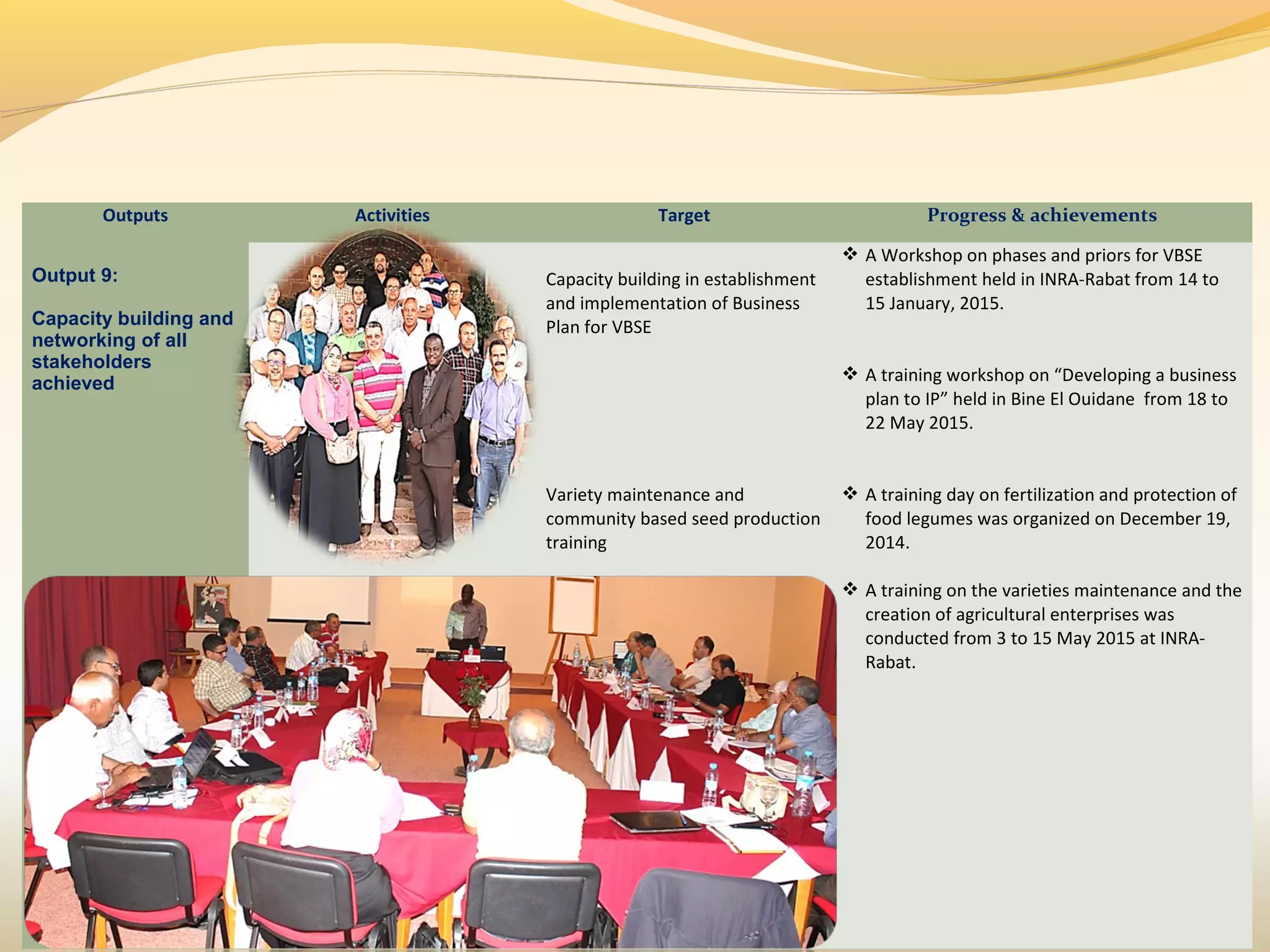 Outputs Activities Target Progress & achievements
Output 9:
Capacity building and
networking of all
stakeholders
achieved
Capacity building in establishment
and implementation of Business
Plan for VBSE
Variety maintenance and
community based seed production
training
 A Workshop on phases and priors for VBSE
establishment held in INRA-Rabat from 14 to
15 January, 2015.
 A training workshop on “Developing a business
plan to IP” held in Bine El Ouidane from 18 to
22 May 2015.
 A training day on fertilization and protection of
food legumes was organized on December 19,
2014.
 A training on the varieties maintenance and the
creation of agricultural enterprises was
conducted from 3 to 15 May 2015 at INRA-
Rabat.
 