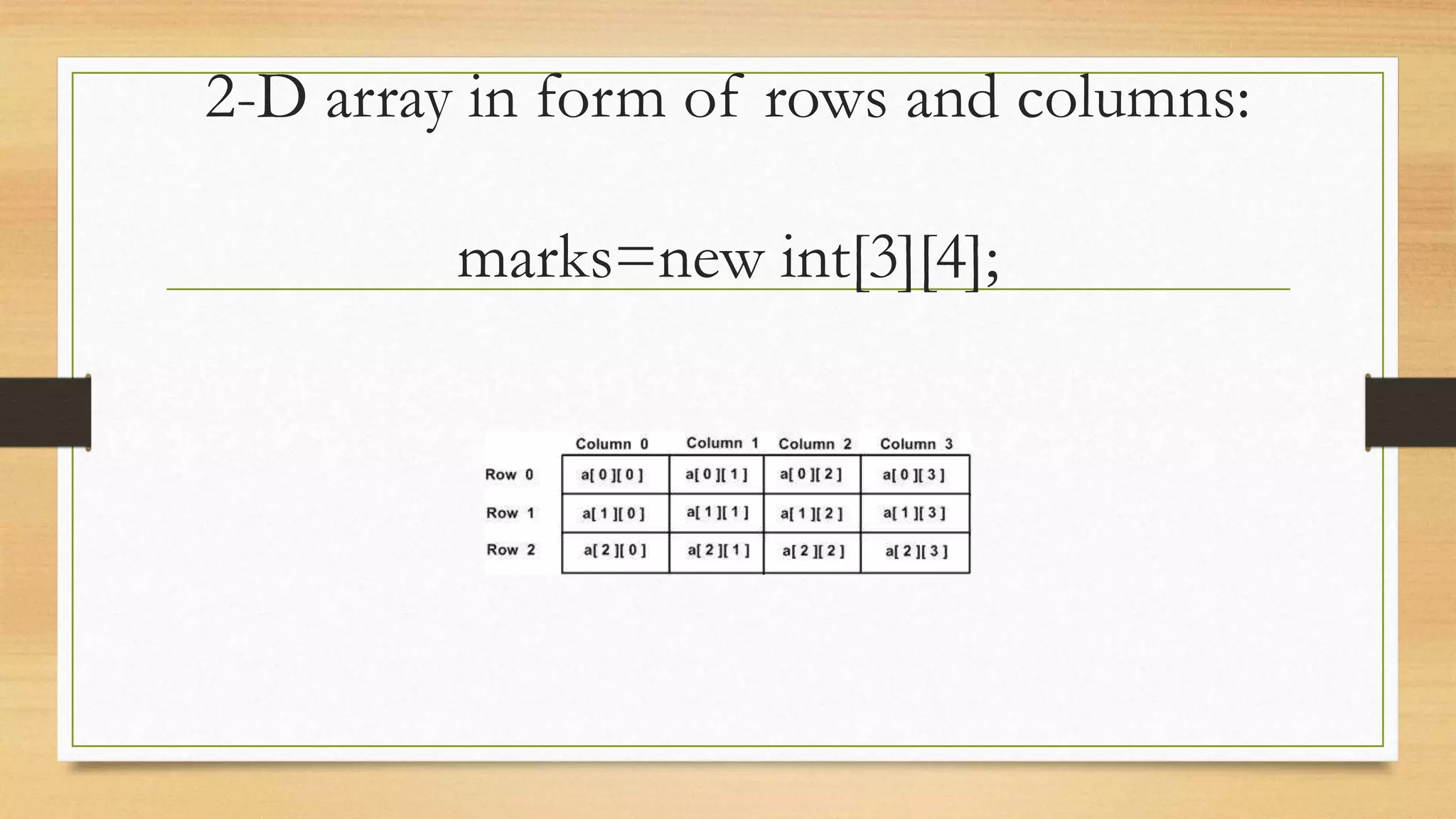 Two dimensional array in java ppt