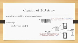 Creation of 2-D Array
arrayreferencevariable = new type[value][value];
For example :
marks = new int[3][4];
 