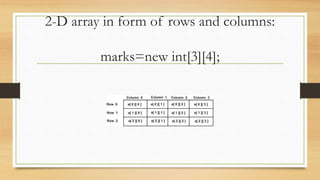 Two-dimensional array in java | PPT