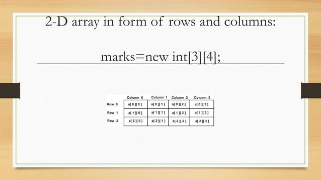 Two-dimensional array in java | PPT