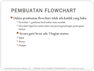 PEMBUATAN FLOWCHART
Dalam pembuatan flowchart tidak ada kaidah yang baku.
 Flowchart = gambaran hasil analisa suatu masalah.
 Flowchart dapat bervariasi antara satu pemrogramdengan pemrogram

lainnya.

Secara garis besar ada 3 bagian utama:
Input
Proses
Output

Yosef Murya Kusuma Ardhana., S.T - STIKOM YOS SUDARSO PURWOKERTO - www.stikomyos.ac.id

 