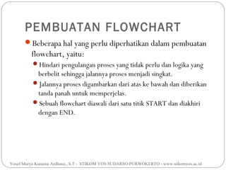 PEMBUATAN FLOWCHART
Beberapa hal yang perlu diperhatikan dalam pembuatan

flowchart, yaitu:
Hindari pengulangan proses yang tidak perlu dan logika yang

berbelit sehingga jalannya proses menjadi singkat.
Jalannya proses digambarkan dari atas ke bawah dan diberikan
tanda panah untuk memperjelas.
Sebuah flowchart diawali dari satu titik START dan diakhiri
dengan END.

Yosef Murya Kusuma Ardhana., S.T - STIKOM YOS SUDARSO PURWOKERTO - www.stikomyos.ac.id

 