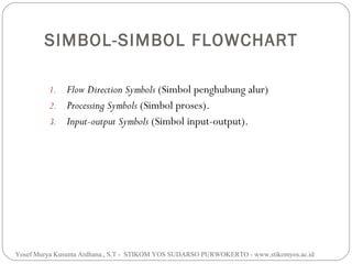 SIMBOL-SIMBOL FLOWCHART
Flow Direction Symbols (Simbol penghubung alur)
2. Processing Symbols (Simbol proses).
3. Input-output Symbols (Simbol input-output).
1.

Yosef Murya Kusuma Ardhana., S.T - STIKOM YOS SUDARSO PURWOKERTO - www.stikomyos.ac.id

 