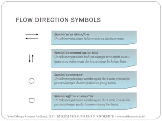 FLOW DIRECTION SYMBOLS

Yosef Murya Kusuma Ardhana., S.T - STIKOM YOS SUDARSO PURWOKERTO - www.stikomyos.ac.id

 
