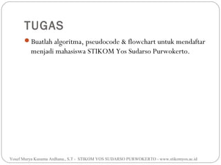 TUGAS
Buatlah algoritma, pseudocode & flowchart untuk mendaftar

menjadi mahasiswa STIKOM Yos Sudarso Purwokerto.

Yosef Murya Kusuma Ardhana., S.T - STIKOM YOS SUDARSO PURWOKERTO - www.stikomyos.ac.id

 