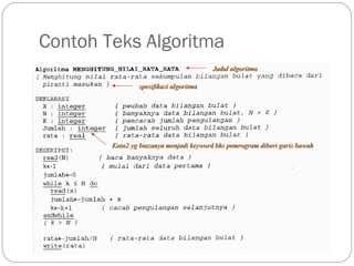Contoh Teks Algoritma
Judul algoritma
spesifikasi algoritma

Kata2 yg biasanya menjadi keyword bhs pemrogram diberi garis bawah

 