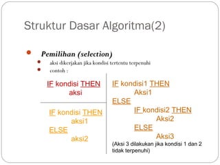Struktur Dasar Algoritma(2)


Pemilihan (selection)




aksi dikerjakan jika kondisi tertentu terpenuhi
contoh :

IF kondisi THEN
aksi
IF kondisi THEN
aksi1
ELSE
aksi2

IF kondisi1 THEN
Aksi1
ELSE
IF kondisi2 THEN
Aksi2
ELSE
Aksi3

(Aksi 3 dilakukan jika kondisi 1 dan 2
tidak terpenuhi)

 