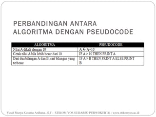 PERBANDINGAN ANTARA
ALGORITMA DENGAN PSEUDOCODE

Yosef Murya Kusuma Ardhana., S.T - STIKOM YOS SUDARSO PURWOKERTO - www.stikomyos.ac.id

 