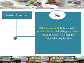 Analytical Procedure
Alternate method, fully validated,
suitable for use and giving equivalent
result or better result than the
compendia may be used
No
 
