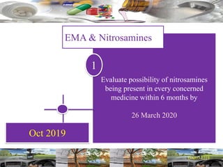 Oct 2019
Evaluate possibility of nitrosamines
being present in every concerned
medicine within 6 months by
26 March 2020
EMA & Nitrosamines
1
 