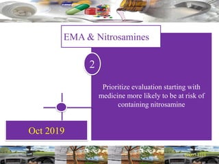 Oct 2019
Prioritize evaluation starting with
medicine more likely to be at risk of
containing nitrosamine
EMA & Nitrosamines
2
 