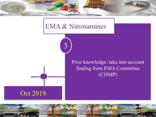 Oct 2019
Prior knowledge: take into account
finding from EMA Committee
(CHMP)
EMA & Nitrosamines
3
 