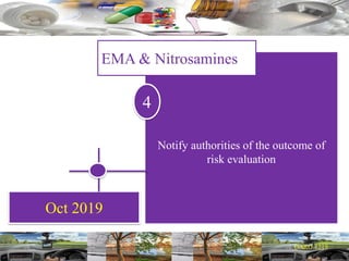 Oct 2019
Notify authorities of the outcome of
risk evaluation
EMA & Nitrosamines
4
 