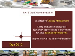 Dec 2019
on effective Change Management
Some changes do not require
regulatory approval due to movement
towards established conditions.
Inspections will be of more importance
PIC/S Draft Recommendation
 