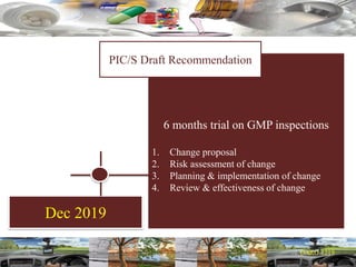 Dec 2019
6 months trial on GMP inspections
1. Change proposal
2. Risk assessment of change
3. Planning & implementation of change
4. Review & effectiveness of change
PIC/S Draft Recommendation
 