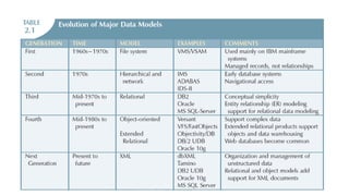 2-Data models - Copy (2) in Data base management system.pptx
