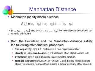Manhattan Distance
 