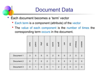 Document Data
 Each document becomes a ‘term’ vector
 Each term is a component (attribute) of the vector
 The value of each component is the number of times the
corresponding term occurs in the document.
Document 1
season
timeout
lost
win
game
score
ball
play
coach
team
Document 2
Document 3
3 0 5 0 2 6 0 2 0 2
0
0
7 0 2 1 0 0 3 0 0
1 0 0 1 2 2 0 3 0
 