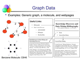 Graph Data
 Examples: Generic graph, a molecule, and webpages
5
2
1
2
5
Benzene Molecule: C6H6
 