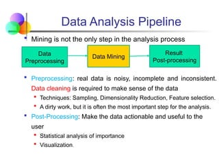 Data Analysis Pipeline
 Mining is not the only step in the analysis process
 Preprocessing: real data is noisy, incomplete and inconsistent.
Data cleaning is required to make sense of the data
 Techniques: Sampling, Dimensionality Reduction, Feature selection.
 A dirty work, but it is often the most important step for the analysis.
 Post-Processing: Make the data actionable and useful to the
user
 Statistical analysis of importance
 Visualization.
Data
Preprocessing
Data Mining
Result
Post-processing
 