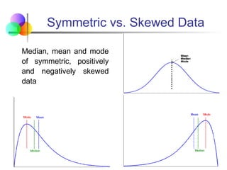 Symmetric vs. Skewed Data
Median, mean and mode
of symmetric, positively
and negatively skewed
data
 