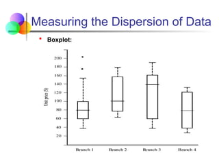Measuring the Dispersion of Data
 Boxplot:
 