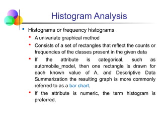 Histogram Analysis
 Histograms or frequency histograms
 A univariate graphical method
 Consists of a set of rectangles that reflect the counts or
frequencies of the classes present in the given data
 If the attribute is categorical, such as
automobile_model, then one rectangle is drawn for
each known value of A, and Descriptive Data
Summarization the resulting graph is more commonly
referred to as a bar chart.
 If the attribute is numeric, the term histogram is
preferred.
 