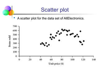 Scatter plot
 A scatter plot for the data set of AllElectronics.
 