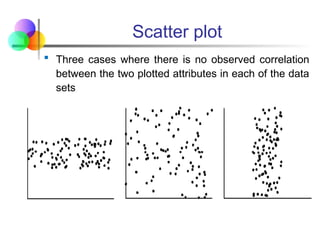 Scatter plot
 Three cases where there is no observed correlation
between the two plotted attributes in each of the data
sets
 