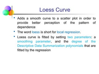 Loess Curve
 Adds a smooth curve to a scatter plot in order to
provide better perception of the pattern of
dependence
 The word loess is short for local regression.
 Loess curve is fitted by setting two parameters: a
smoothing parameter, and the degree of the
Descriptive Data Summarization polynomials that are
fitted by the regression
 