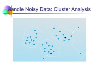 Handle Noisy Data: Cluster Analysis
 