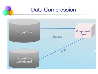Data Compression
 