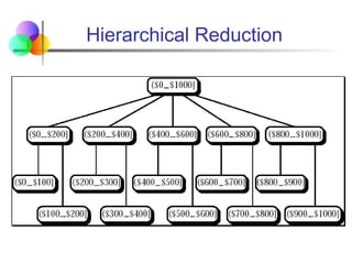 Hierarchical Reduction
 