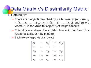 Data Matrix Vs Dissimilarity Matrix
 