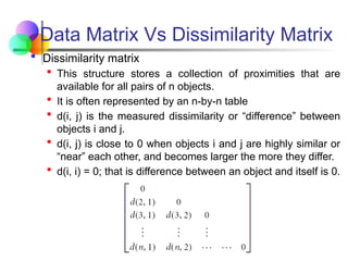 Data Matrix Vs Dissimilarity Matrix
 Dissimilarity matrix
 This structure stores a collection of proximities that are
available for all pairs of n objects.
 It is often represented by an n-by-n table
 d(i, j) is the measured dissimilarity or “difference” between
objects i and j.
 d(i, j) is close to 0 when objects i and j are highly similar or
“near” each other, and becomes larger the more they differ.
 d(i, i) = 0; that is difference between an object and itself is 0.
 