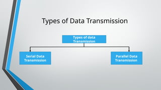 Data Transmission(Simplex half duplex and full Duplex | PPTX