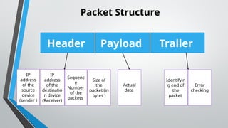 Data Transmission(Simplex half duplex and full Duplex | PPTX