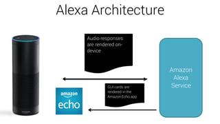 Alexa Architecture
Amazon
Alexa
ServiceGUI cards are
rendered in the
Amazon Echo app
User audio is
streamed to the
service
Audio responses
are rendered on-
device
 