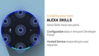 Creating your own
ALEXA SKILLS
Alexa Skills have two parts:
Configuration data in Amazon Developer
Portal
Hosted Service respondingto user
requests
 