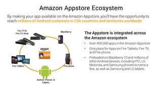 Amazon Appstore Ecosystem
The Appstore is integrated across
the Amazon ecosystem
• Over 400,000 apps in the Amazon Appstore
• Only place for Apps on Fire Tablets, Fire TV,
and Fire phone
• Preloaded on Blackberry10 and millions of
otherAndroid devices, includingHTC, LG,
Motorola, and Samsung phonesto name a
few, as well as Samsung and LG tablets.
By making your app available on the Amazon Appstore, you’ll have the opportunity to
reach millions of Android customers in 236 countries and territories worldwide
Android Phones &
Tablets
Fire phoneFire Tablets
Fire TV &
Fire TV Stick
Blackberry
 