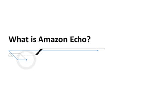 What is Amazon Echo?
 