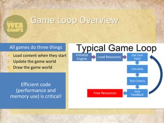 Game Loop Overview


             Initialize                       Get User
              Engine        Load Resources     Input


                                              Calculate


                                             Test Criteria


                                                Give
                          Free Resources      FeedBack




3
 