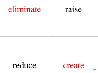 eliminate raise reduce create 