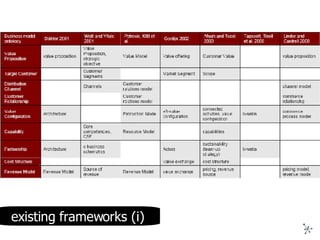 existing frameworks (i) 